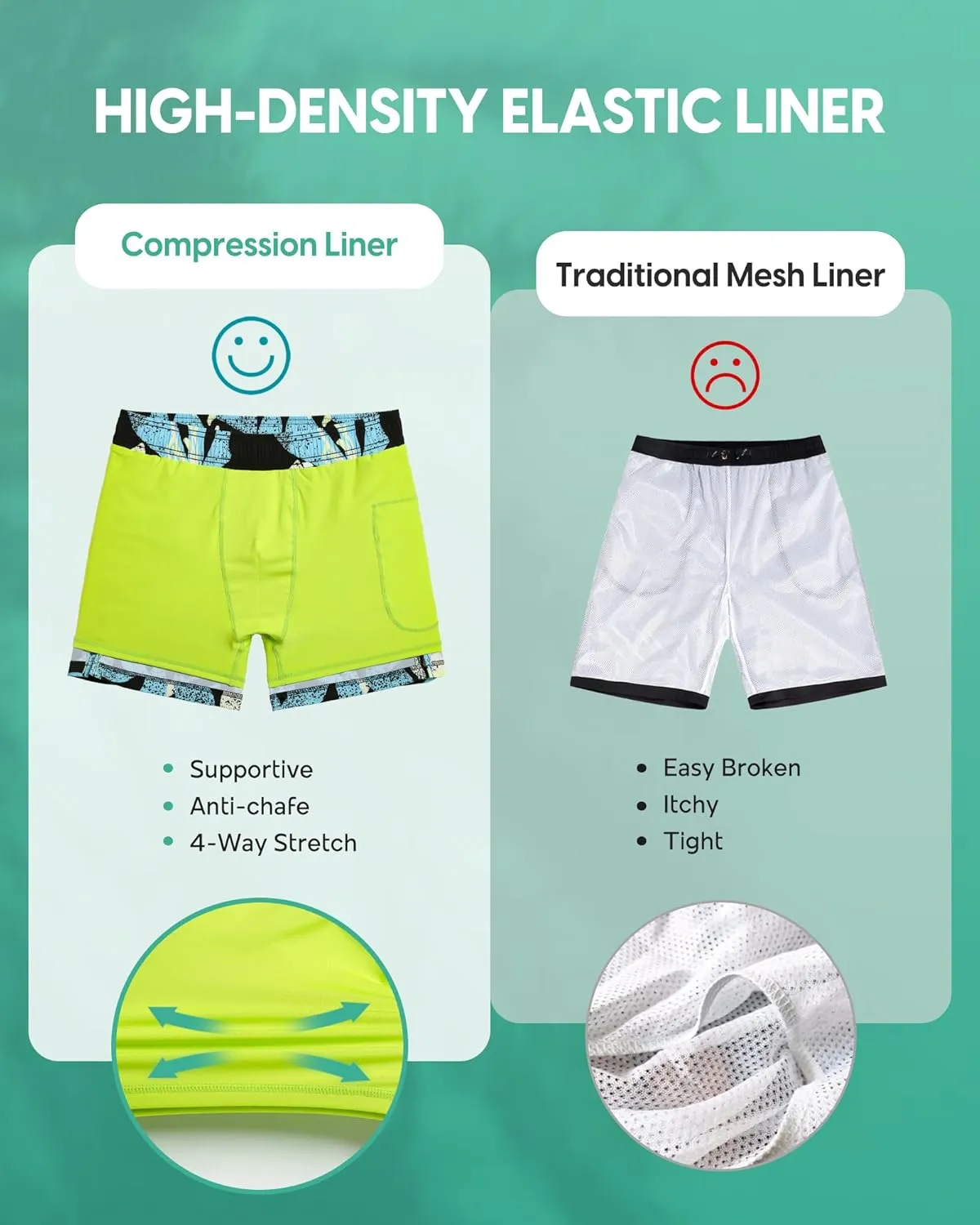 Mens Swim Trunks with Compression Liner 5" Stretch Beach Shorts Quick Dry Bathing Suit Board Shorts Zipper Pockets