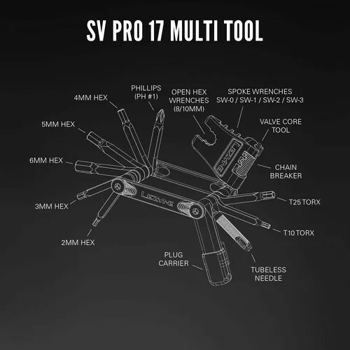 SV Pro Multi-Tool